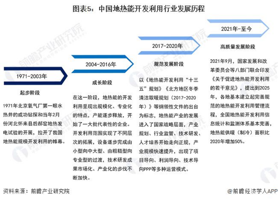 2024年中國地?zé)崮荛_發(fā)利用行業(yè)全景圖譜-地大熱能