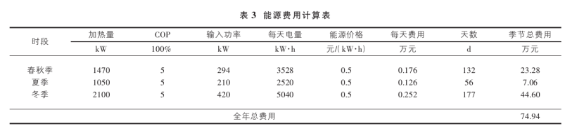 山西忻州某溫泉康養(yǎng)項目溫泉水系統(tǒng)設計案例-地熱溫泉開發(fā)-地大熱能