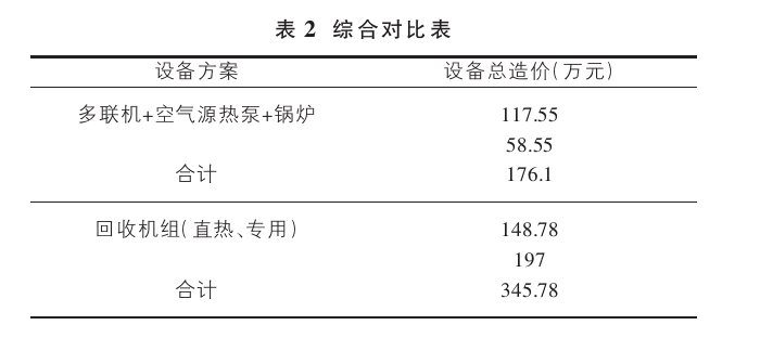 山西忻州某溫泉康養(yǎng)項目溫泉水系統(tǒng)設計案例-地熱溫泉開發(fā)-地大熱能