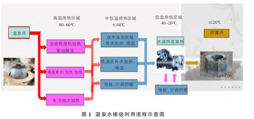 山西忻州某溫泉康養(yǎng)項目溫泉水系統(tǒng)設計案例-地熱溫泉開發(fā)-地大熱能