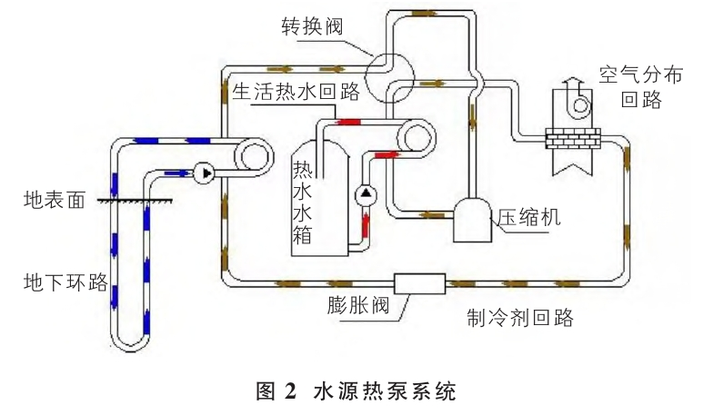 山西忻州某溫泉康養(yǎng)項目溫泉水系統(tǒng)設計案例-地熱溫泉開發(fā)-地大熱能