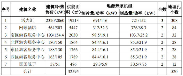 北京城市副中心城市綠心公園配套建筑地源熱泵供熱、供冷系統(tǒng)項目-地大熱能