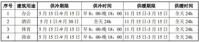 北京城市副中心城市綠心公園配套建筑地源熱泵供熱、供冷系統(tǒng)項目-地大熱能