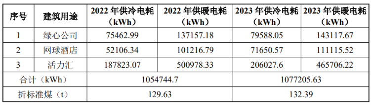 北京城市副中心城市綠心公園配套建筑地源熱泵供熱、供冷系統(tǒng)項目-地大熱能