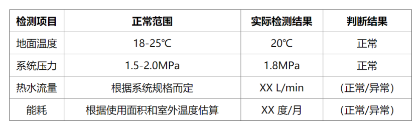 冬季如何檢測房屋地?zé)嵯到y(tǒng)性能？這幾種方法能幫助你-地大熱能