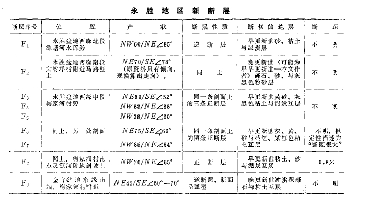 永勝縣地?zé)豳Y源分布規(guī)律-地?zé)衢_發(fā)利用-地大熱能