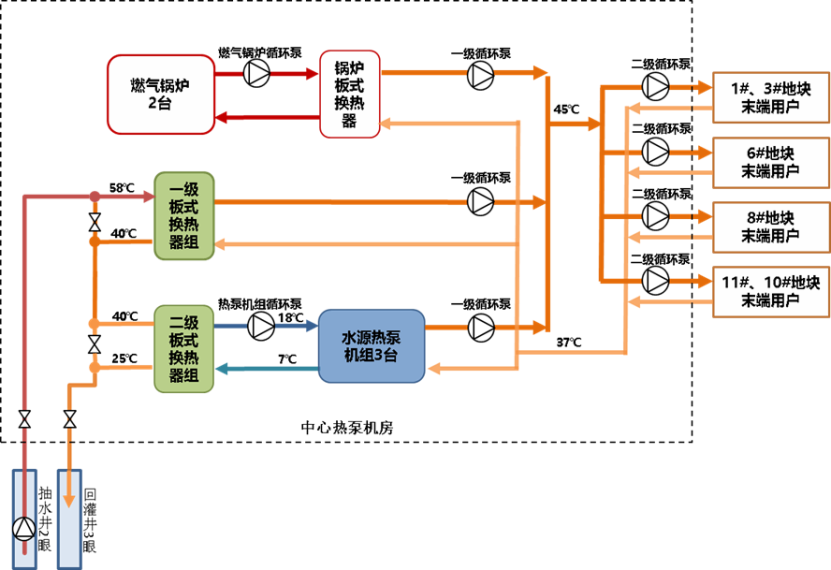 北京世園會安置房中深層地?zé)釤岜霉┡椖?地大熱能