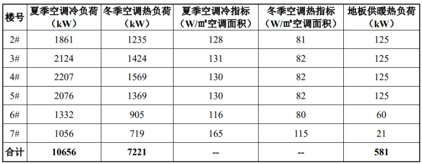 中鋁科學技術(shù)研究院二期地源熱泵供暖（制冷）系統(tǒng)項目工程-地大熱能