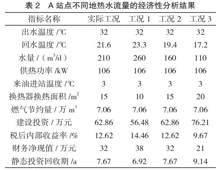 水源井地?zé)崂媒?jīng)濟(jì)性的影響因素研究-地大熱能