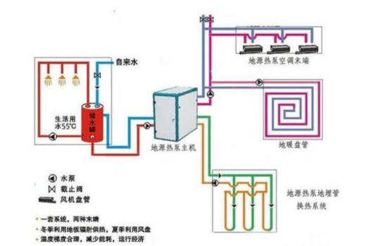 地源熱泵供暖：高效、環(huán)保的供暖新選擇-淺層地?zé)崮荛_發(fā)利用-地大熱能